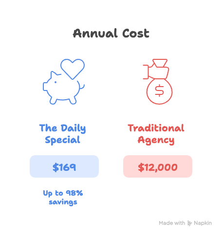Save-Thousands-Per-Year-With-The-Daily-Special